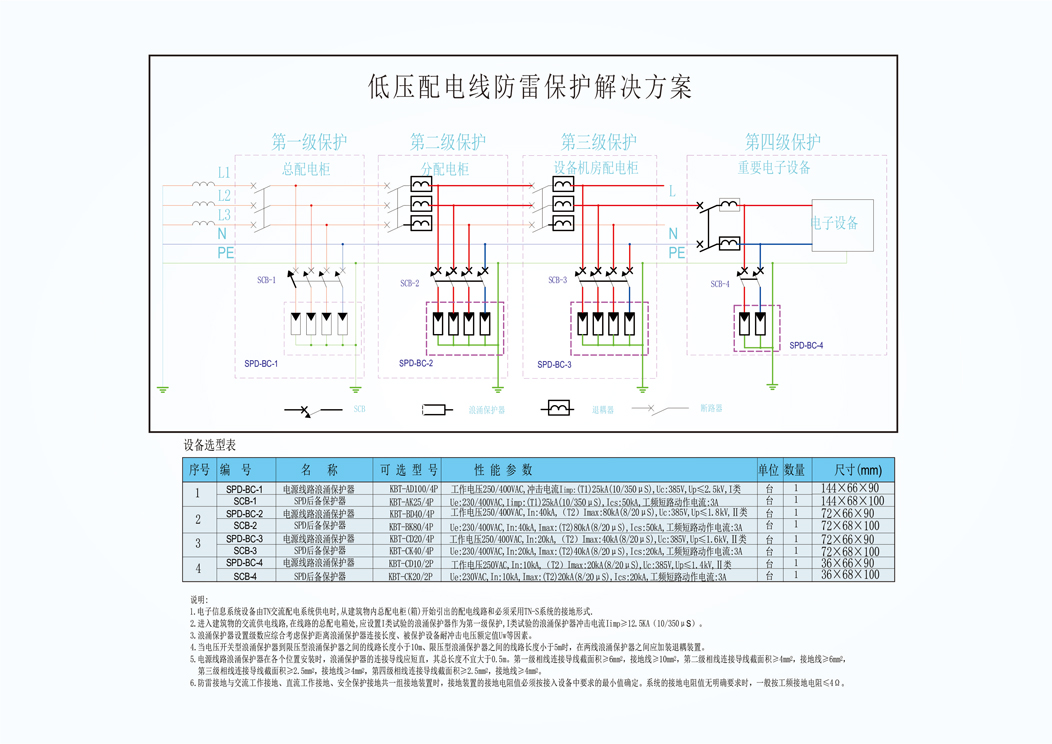 低壓配電系統網站.jpg